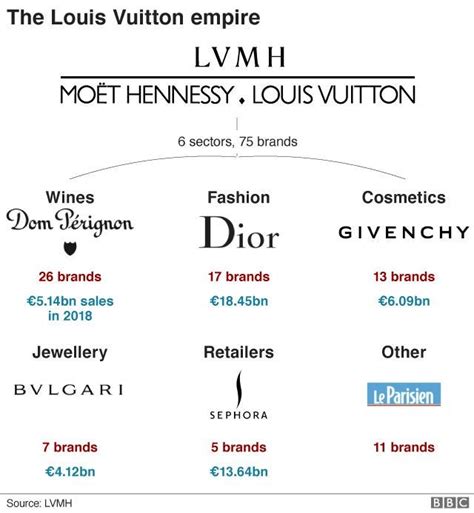lv brand is from which country